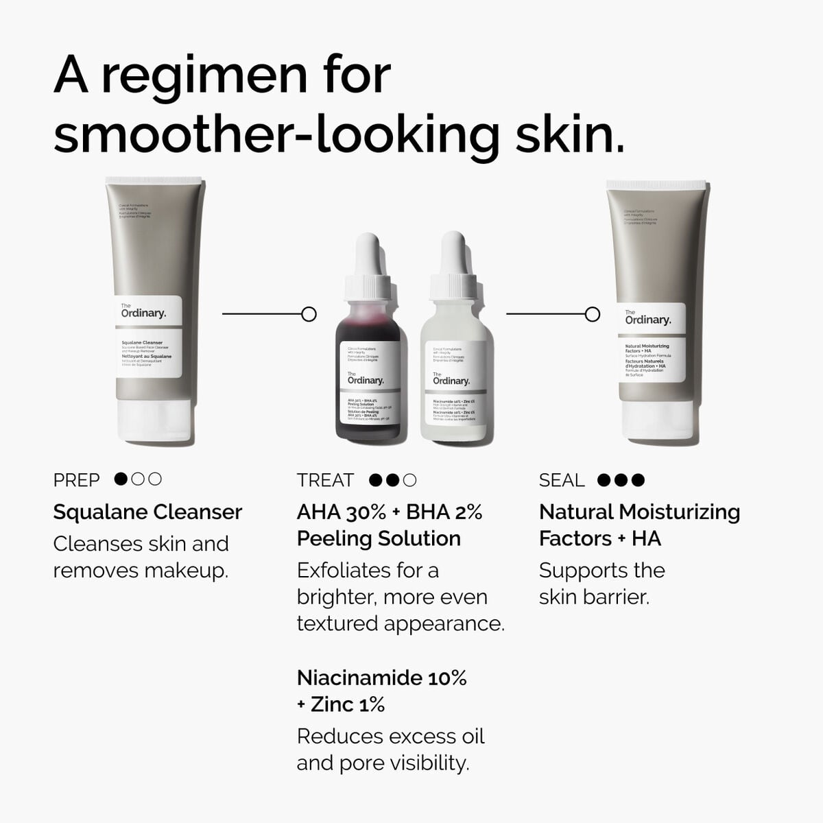 aha-30-bha-2-peeling-solution-e6 ord-aha-bha-peeling-solution-smooth-skin-regimen-graphic.jpg