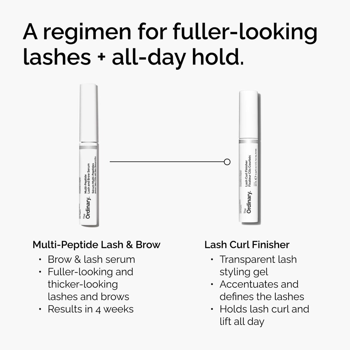 lash-curl-finisher-p0 ord-lash-curl-finisher-regimen-graphic.jpg