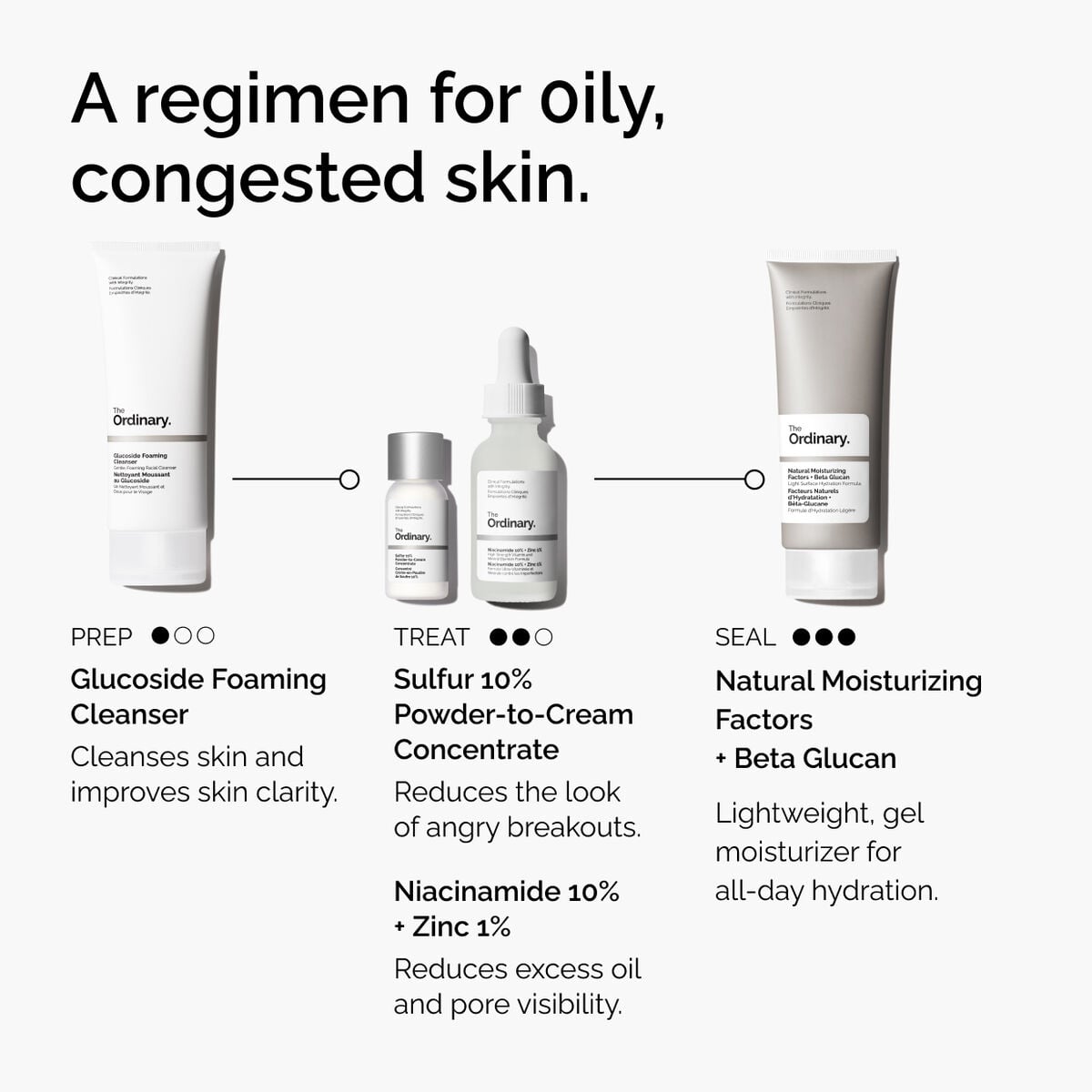 sulfur-10-powder-to-cream-concentrate-k7 ord-sulfur-10pct-powder-to-cream-concentrate-regimen-graphic.jpg