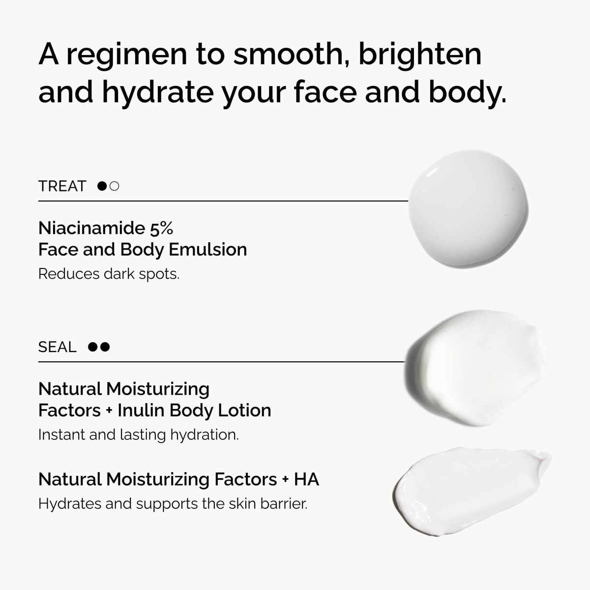 the-face-and-body-set-n1 rdn-the-face-and-body-set-regimen-graphic.jpg